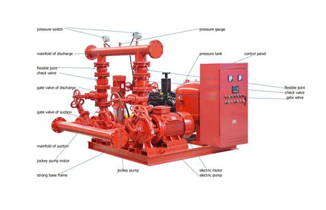 good diesel engine centrifugal fire pump|centrifugal fire pump diagram.